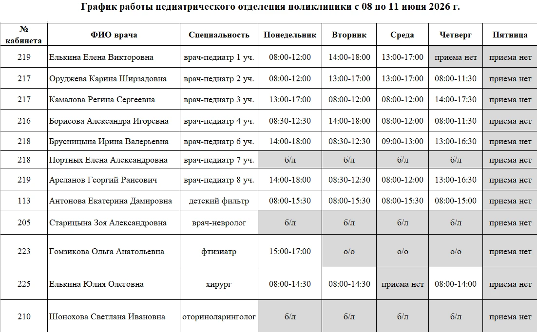 ✍Уважаемые пациенты! 
 
Обращаем ваше внимание на актуальное расписание приемов специалистов поликли
