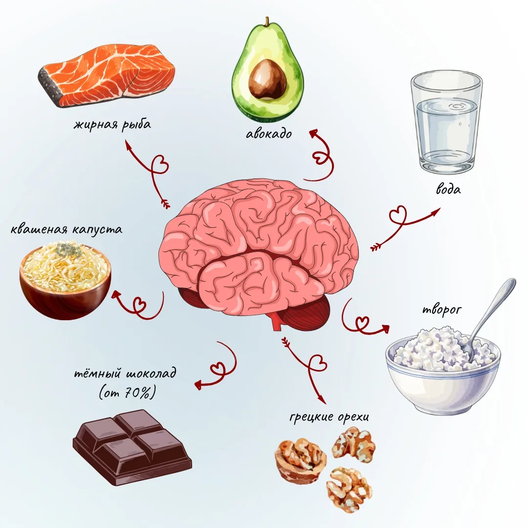 Продукты для ума 🧠

Помогают лучше запоминать, концентрироваться и не уставать на учёбе.

Сохрани п