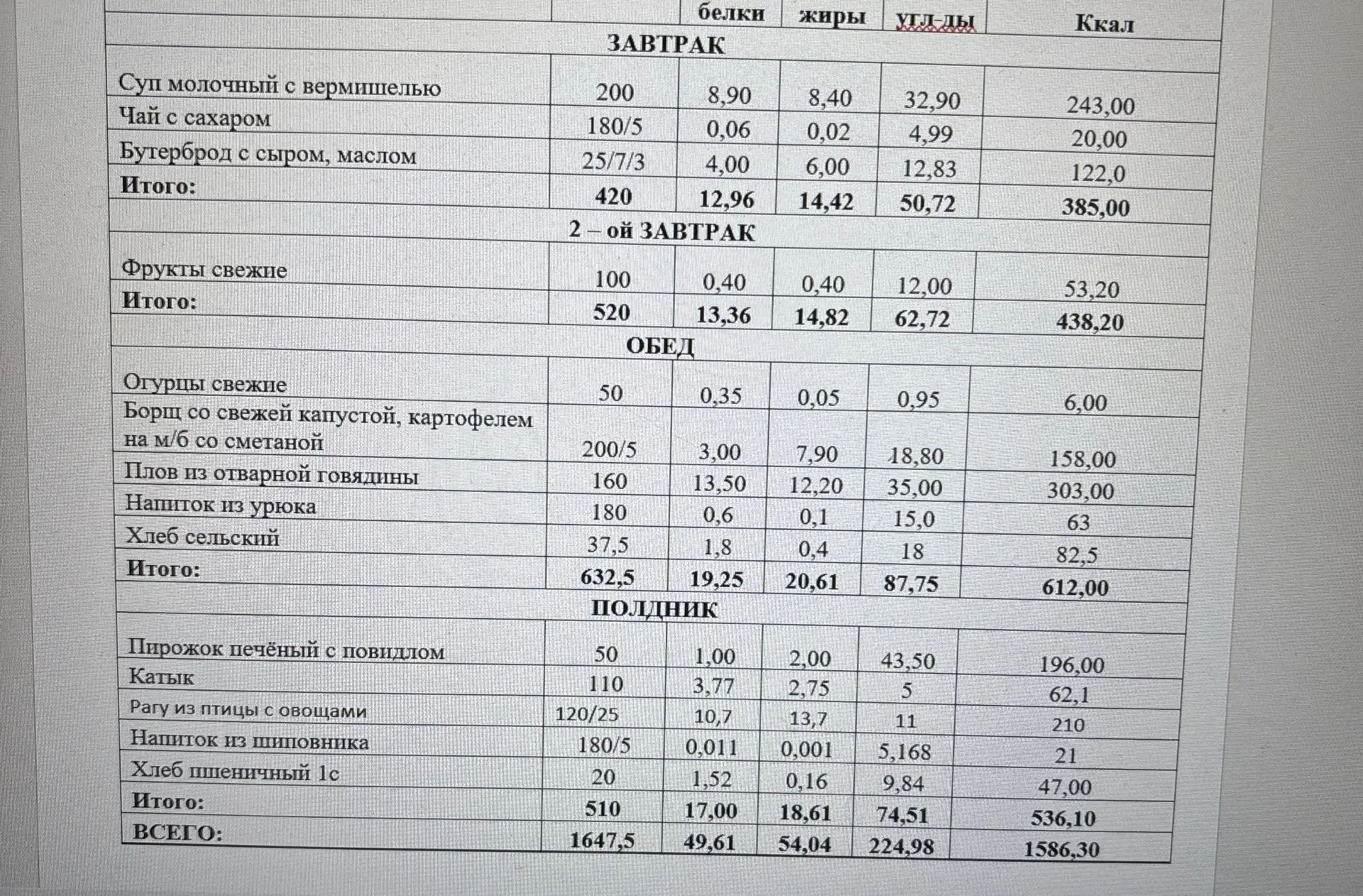 Меню на 10.06