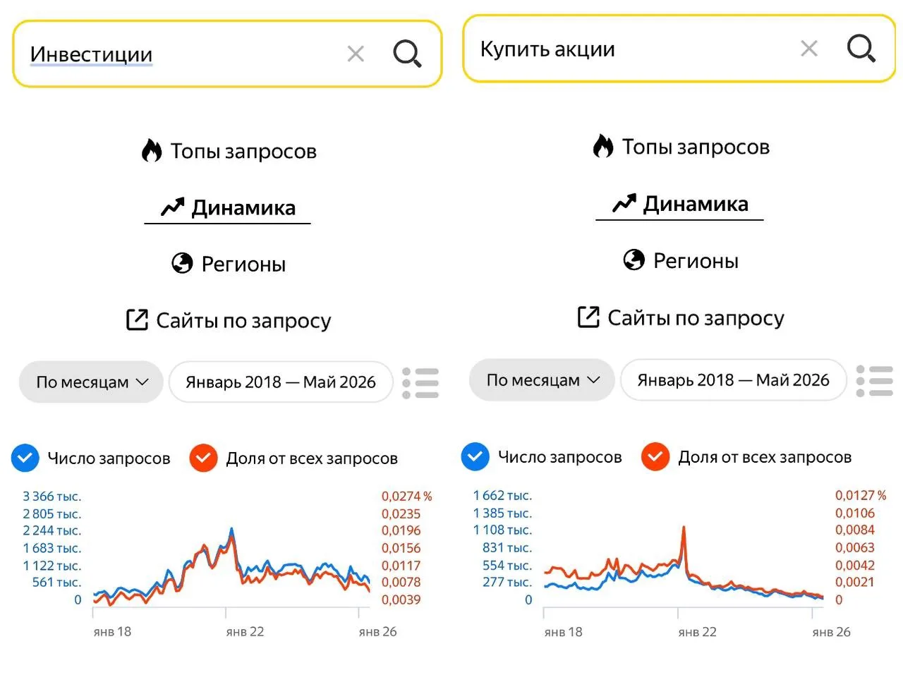 😁 Эти ваши наши инвестиции…

Продолжаем любимую многими рубрику про интерес и запросы в поисковиках