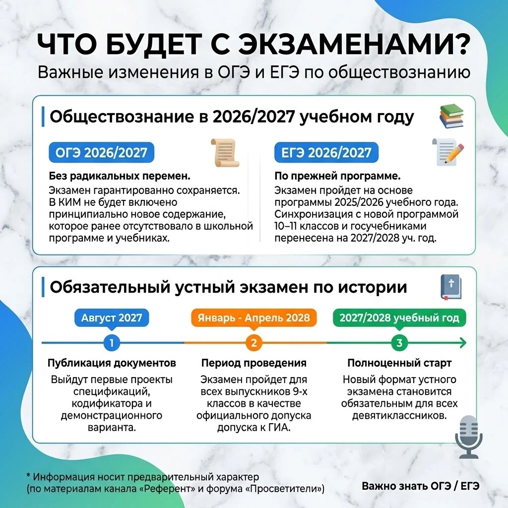 Судьба ЕГЭ и ОГЭ 
по обществу и истории

9 класс: новый обязательный экзамен: 
с 2027/2028 учебного 