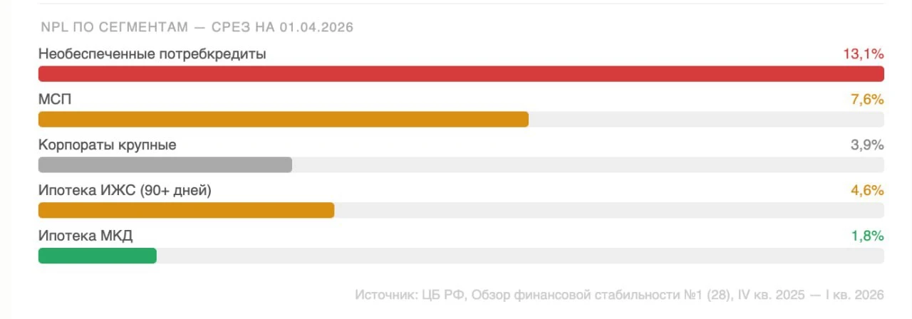 на первый взгляд может показаться - а зачем нам это знать (я про пост выше). но это очень важная инф