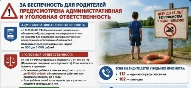 За беспечность родителей предусмотрена административная и уголовная ответственность