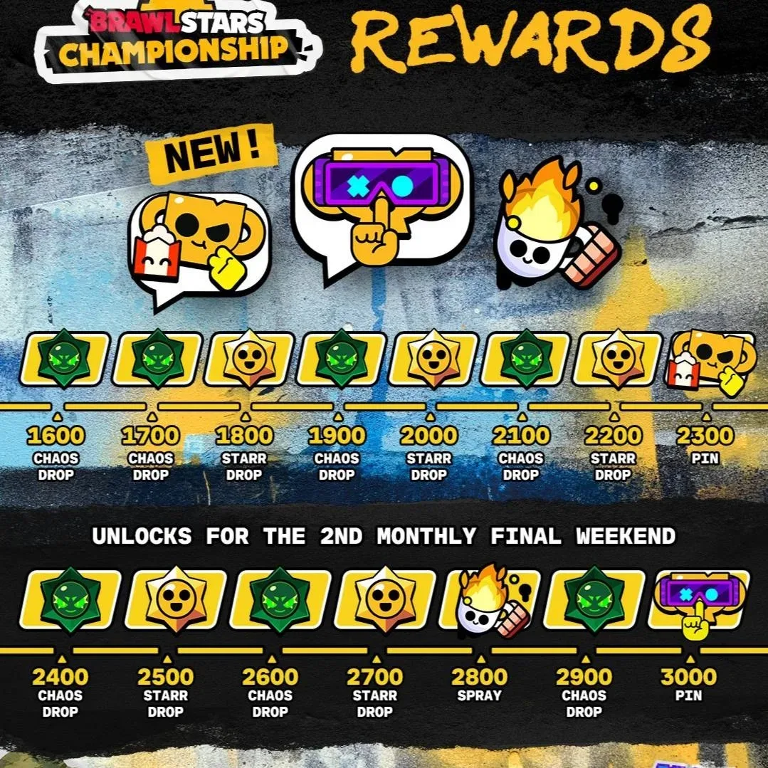 ⚡️ Награды за просмотр матчей

За просмотр июльских финалов по Brawl Stars можно будет залутать данн