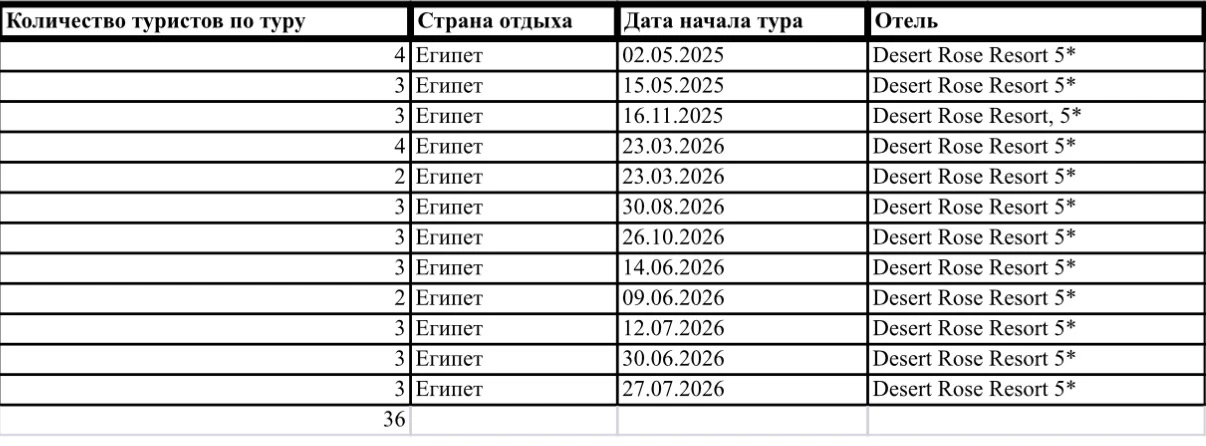 А это вам сводка только лично моих броней в этот прекрасный Египетский любимчик 😻 ✈️💫 

Стиль , ко