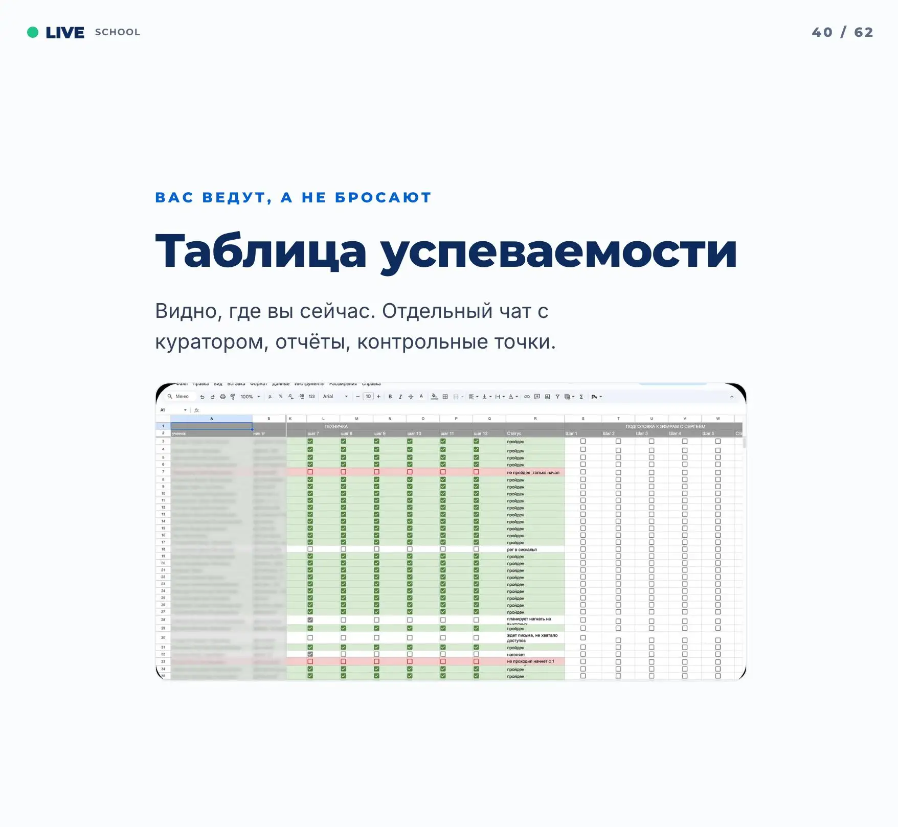Многие думают, что закрытая команда это очередной курс. 

Купил, тебе открыли уроки, а дальше крутис