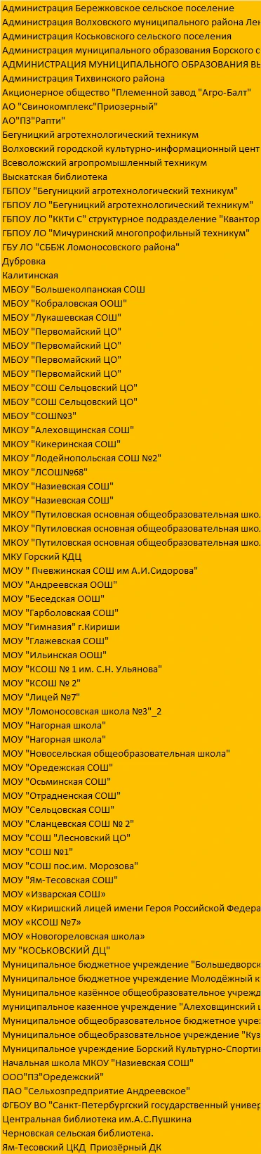 Уважаемые кураторы! 
Сегодня (9.06) последний день- необходимо проставить баллы по проведенному агро