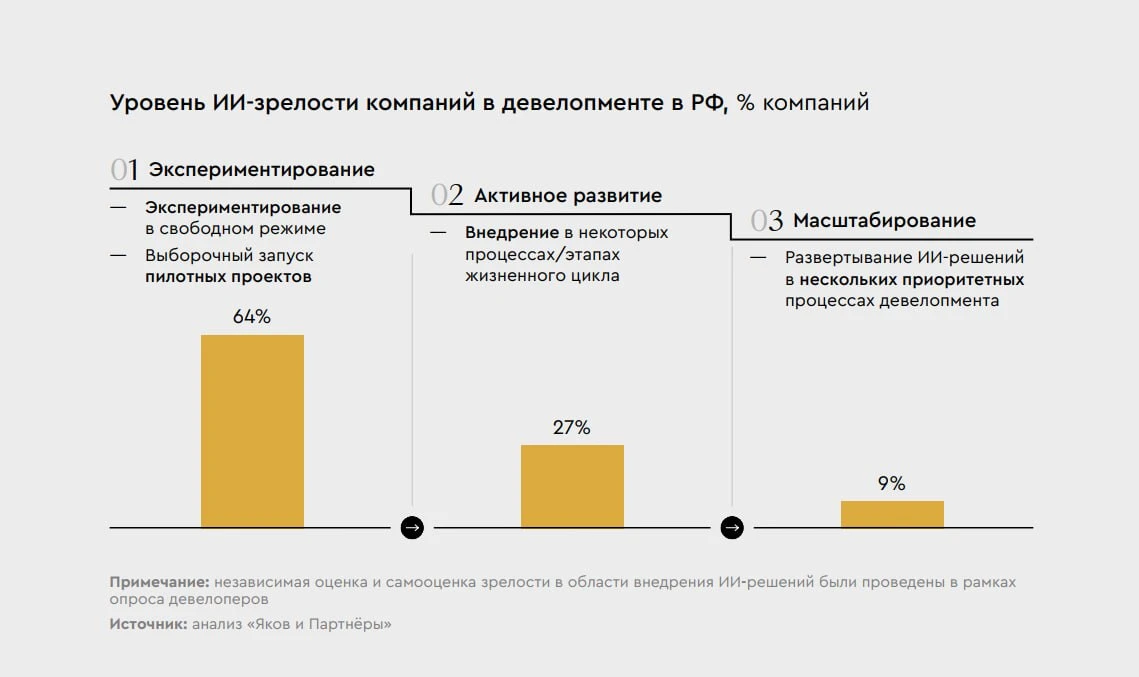 900 млрд рублей в год: подсчитан эффект от внедрения ИИ в стройке

Речь идет о сценарии сквозного вн