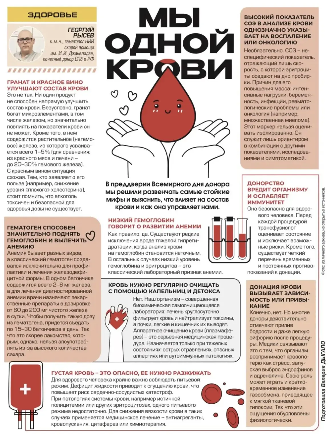 Мы одной крови 

В преддверии Всемирного дня донора издание «Панорама TV» решило развенчать самые ст