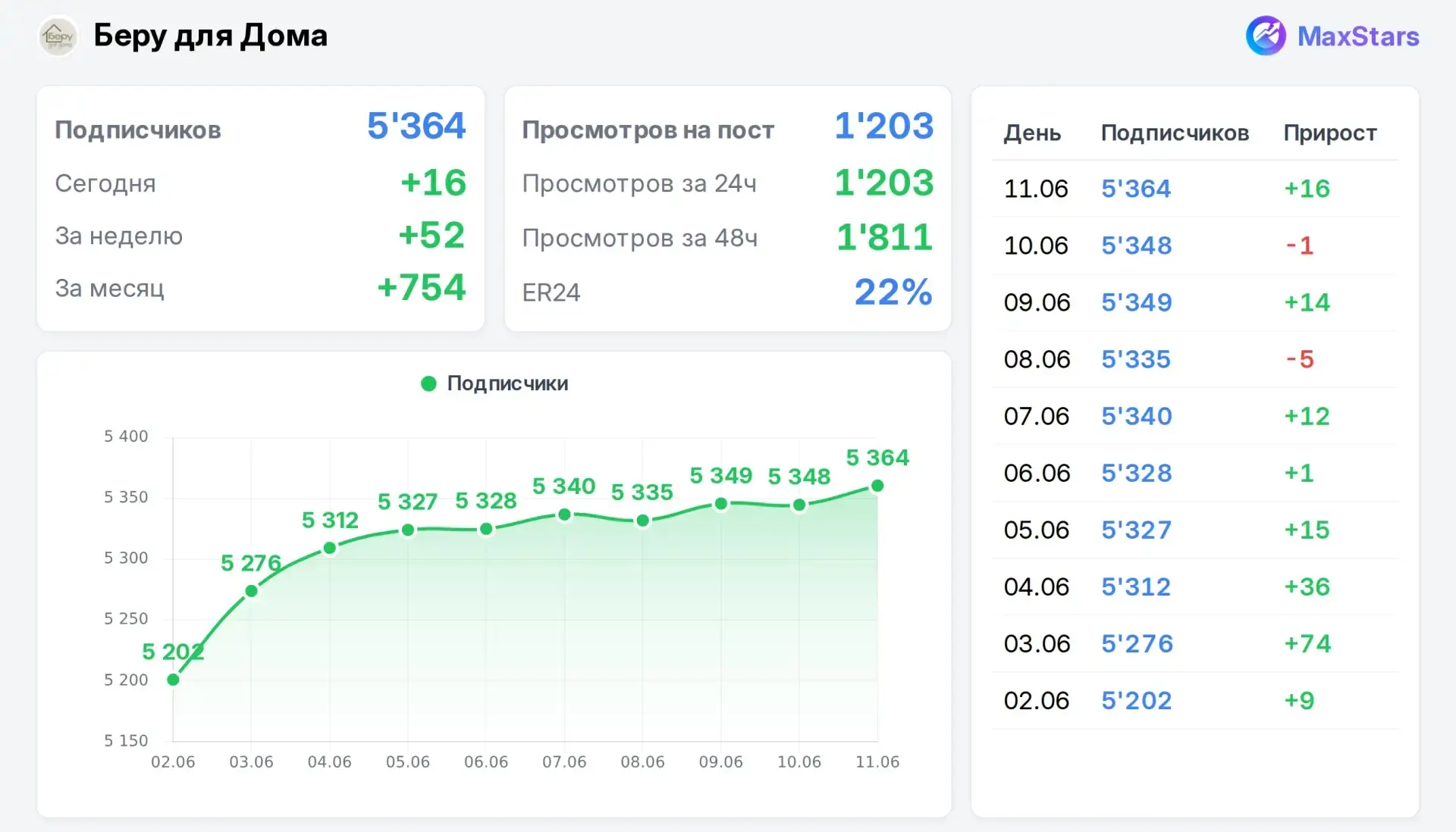 ❗️Продажа от собственника - взрослая ЖЦА

Интерьер, дизайн, покупки для дома, маркетплейсы.

✅️ Зали