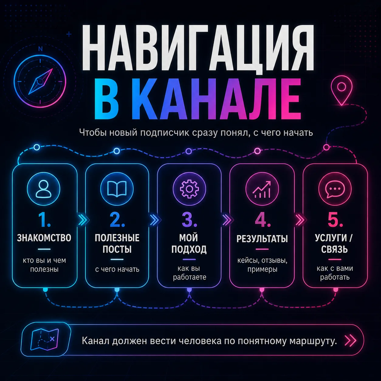 Навигация в канале: чтобы новый подписчик не потерялся 🧭

Когда в канале уже есть первые посты, поя