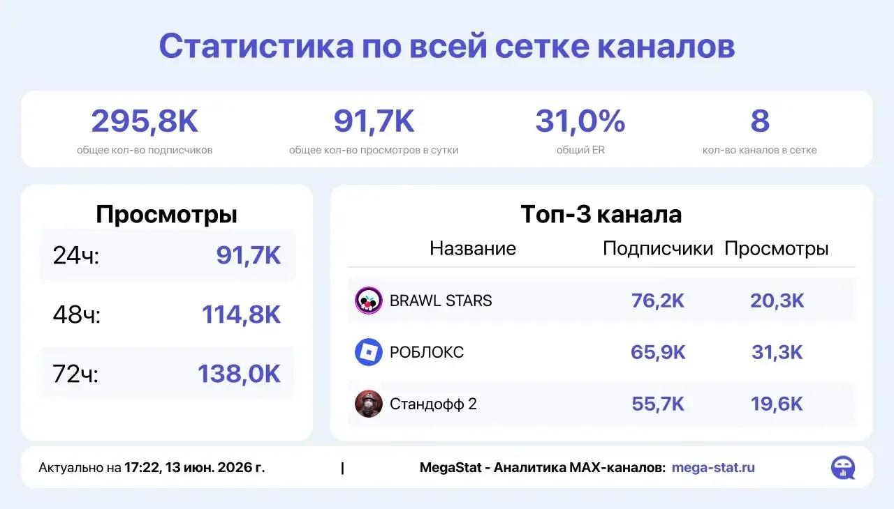🚨 ПРОДАМ РЕКЛАМУ В СВЕЖИХ ДЦА КАНАЛАХ!

Игровые каналы: (350 cpm)
BRAWL STARS
Standoff 2
РОБЛОКС
BR