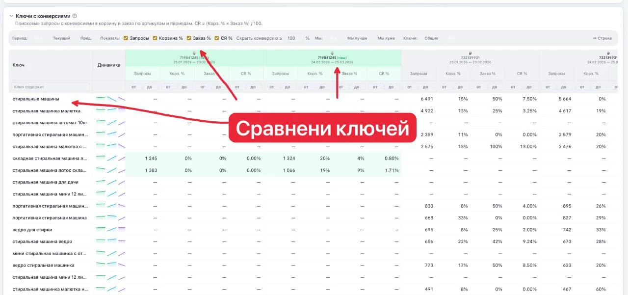 🚀 Сохраните свои отчеты и анализируйте потом — Бесплатно! 

В РМАГЕНТЕ есть блок отчета Сравнение а