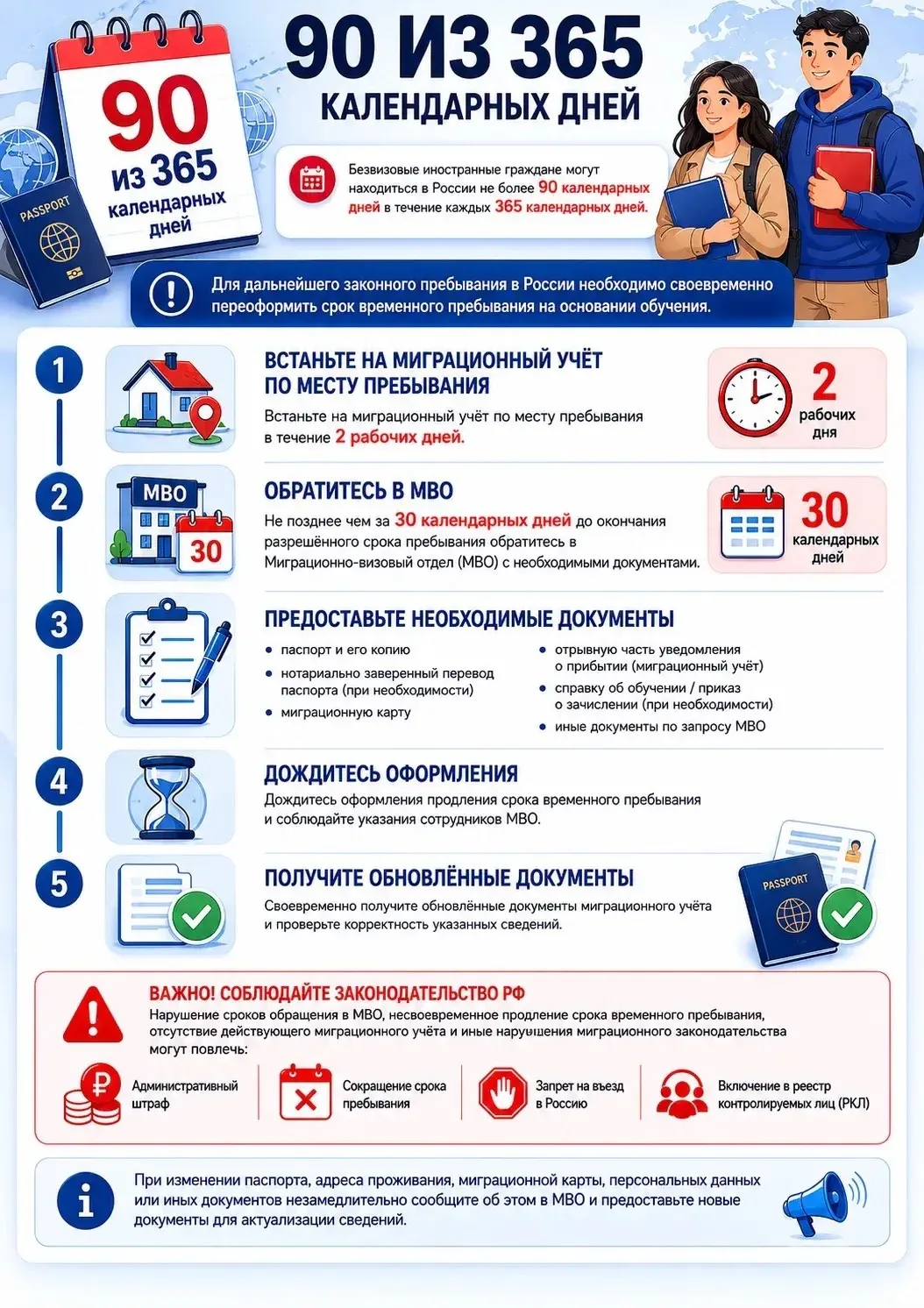 Уважаемые иностранные обучающиеся,

Напоминаем: безвизовые иностранные граждане могут находиться в Р