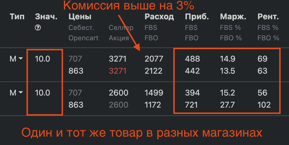 📢 Повышение комиссий Озон.

Сегодня Озон поднял комиссии на 3-8% в зависимости от категории. В неко