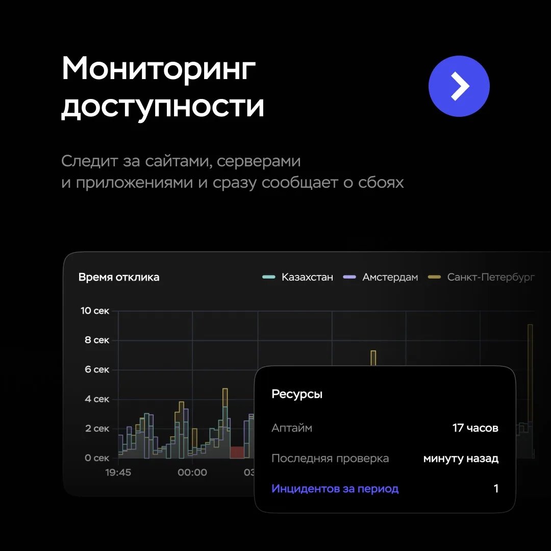 Запустили мониторинг сервисов

Теперь можно отслеживать стабильность работы сайтов, серверов и прило