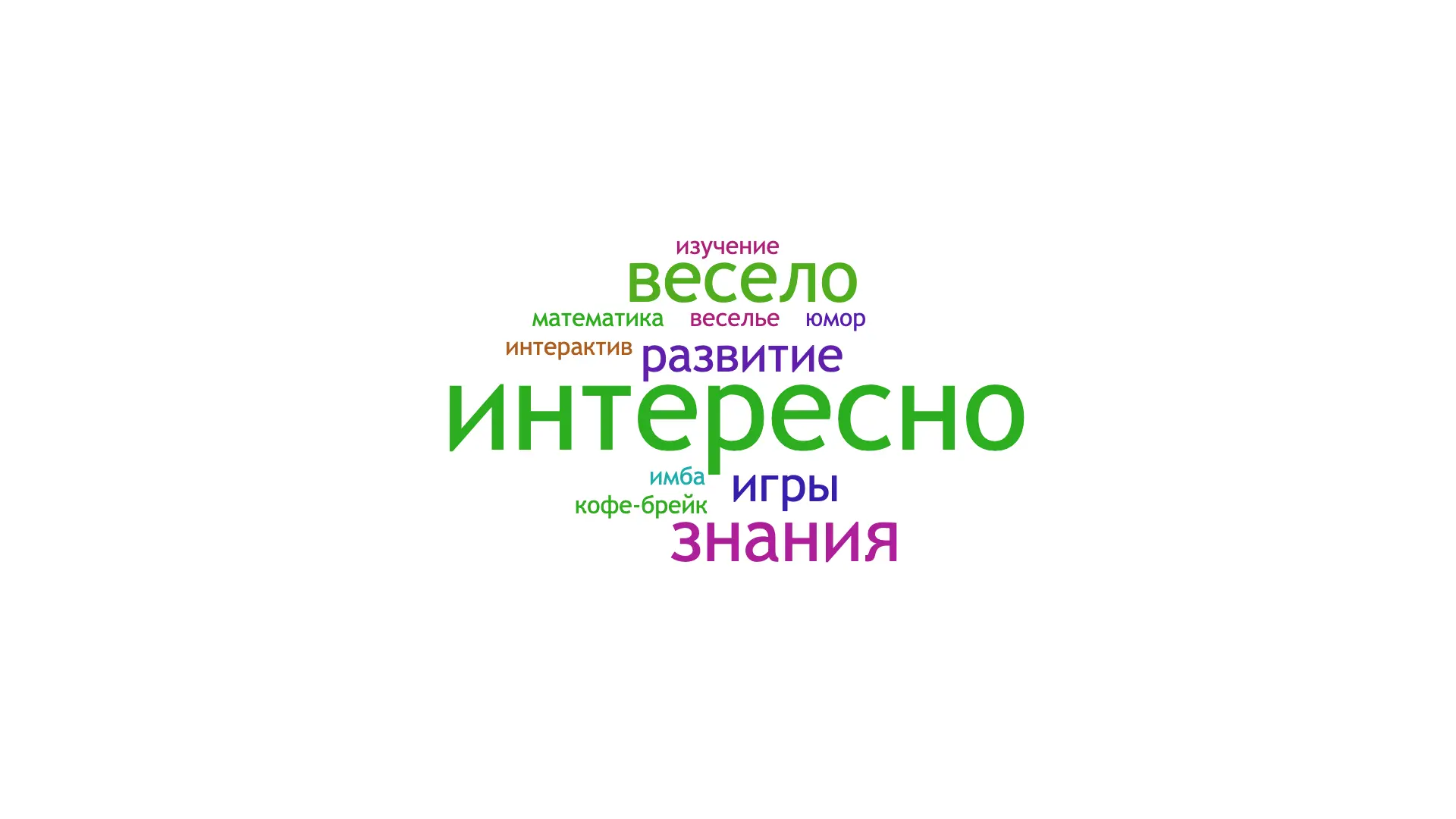 Чтобы сохранить главное после математической профильной смены, мы с ребятами собрали облако тегов — 