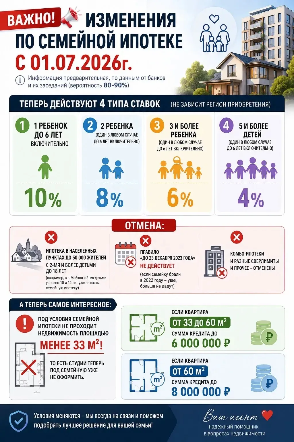 👆 Так выглядит предварительный расклад по семейной ипотеке с 1 июля.