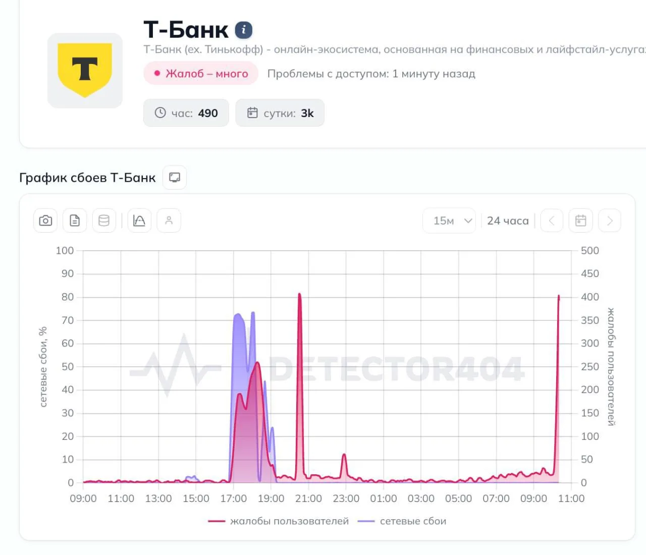 Т-банк упал в России. Не работает приложение и переводы, жалуются пользователи