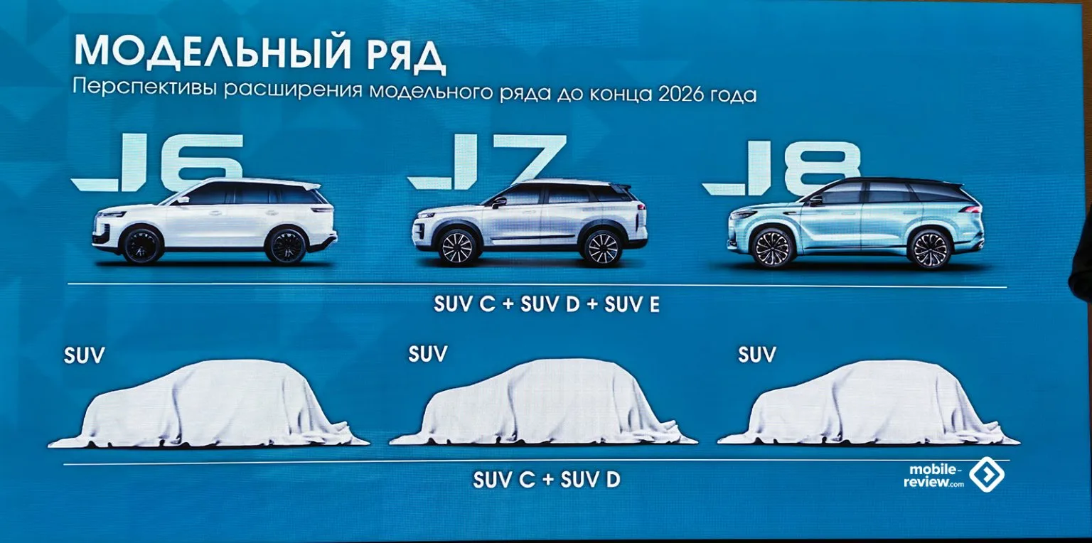 Что такое JELAND?

🚗 Бренд OMODA пришел в Россию в 2022 году, тогда еще с единственной моделью футу