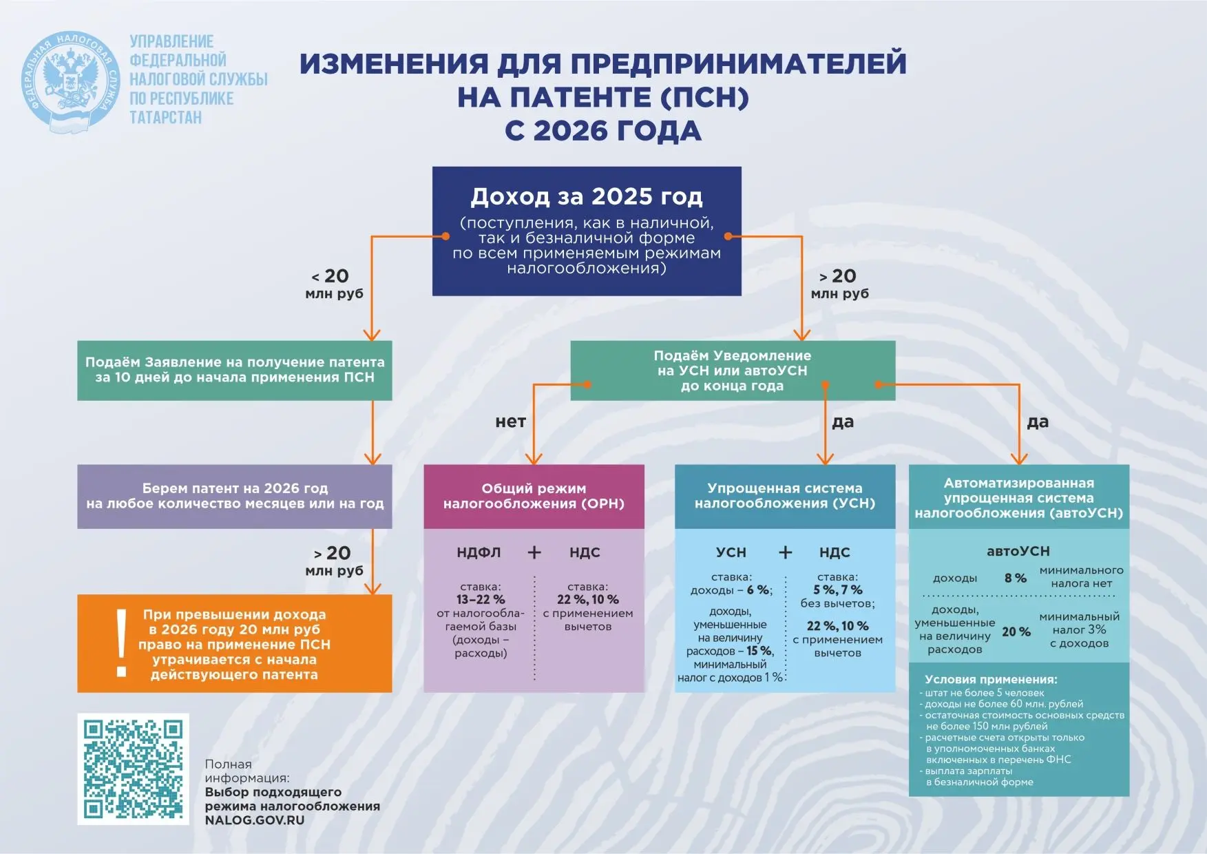 Изменения для предпринимателей на патентной системе налогообложения: введены лимиты по доходам
 
Пат