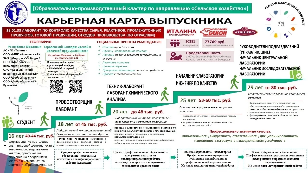 СТАНЬ ПРОФЕССИОНАЛОМ С ГАРАНТИЕЙ РОСТА! 🔥

Знаете, чем Торбеевский колледж мясной и молочной промыш