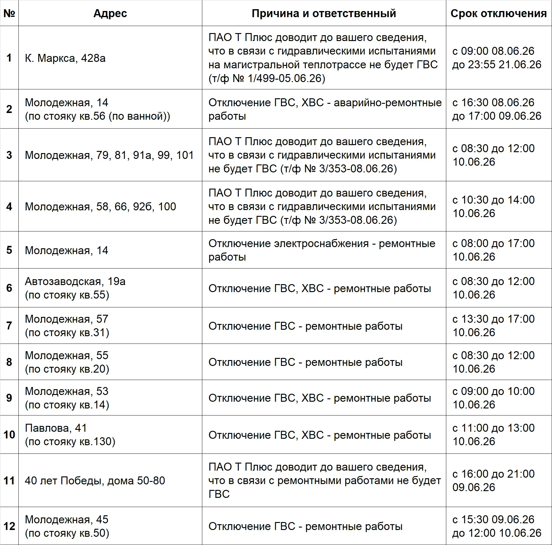 📌 АКТУАЛЬНАЯ ИНФОРМАЦИЯ ПО ОТКЛЮЧЕНИЯМ 📌
✔Информация обновляется в течение недели.
✔Запланированно