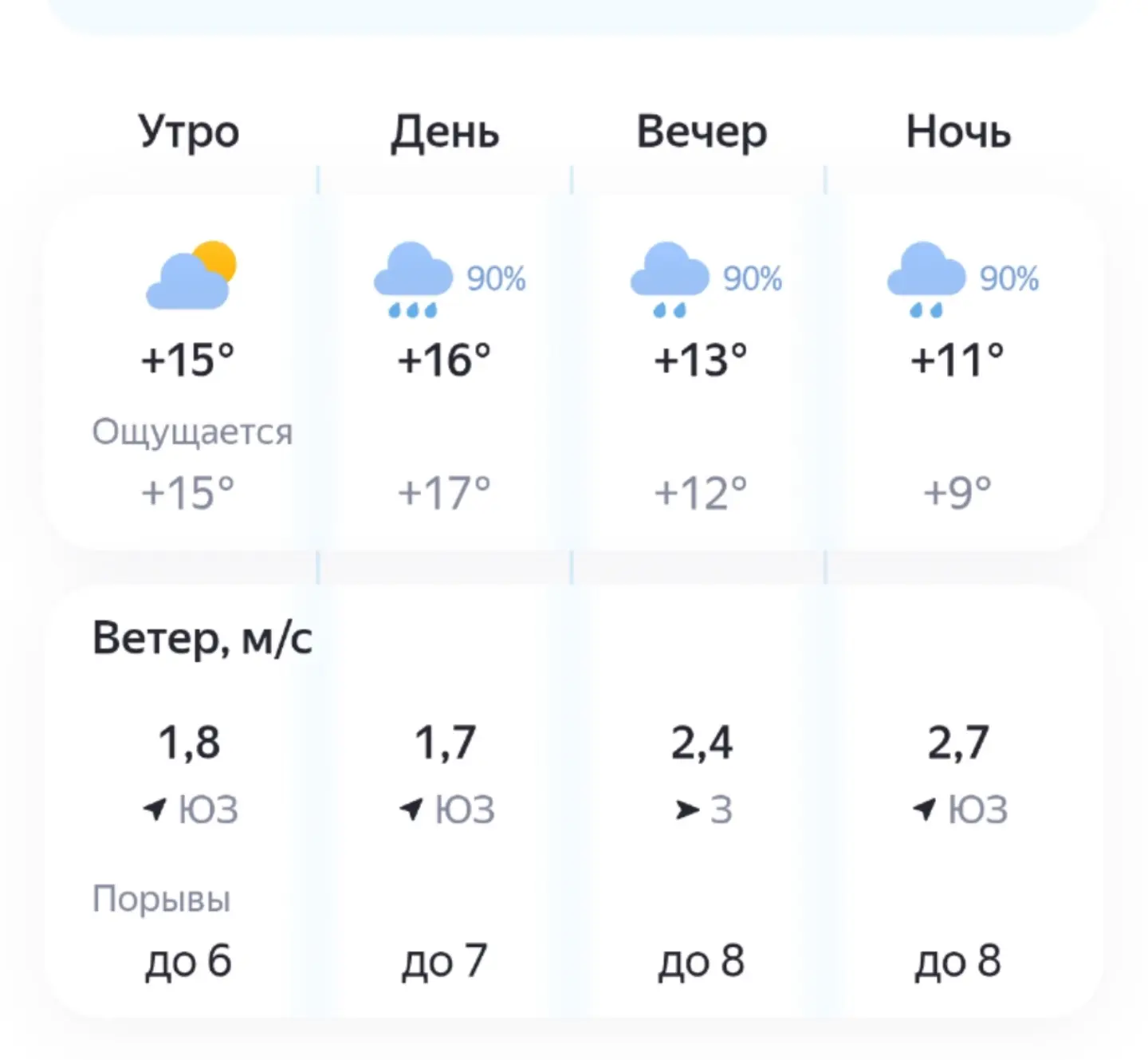 🌧️В Можайске сегодня дождь. Температура до +16° С. Ветер юго-западный до 1,7 м/с. Порывы ветра до 8