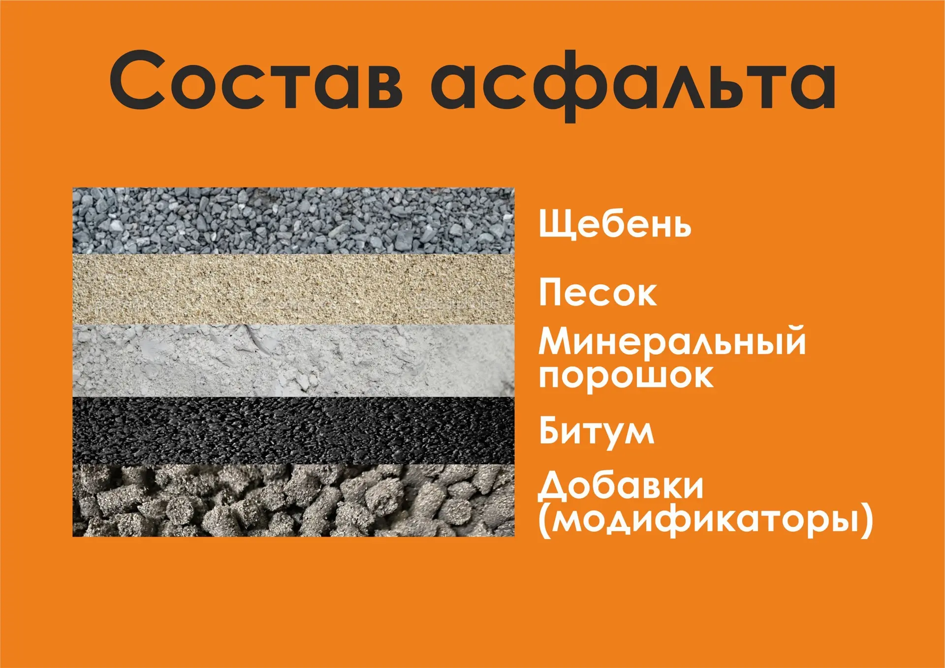 Сегодня посмотрим на асфальт в разрезе ⬛️

Из каких компонентов он состоит, и какую роль эти компоне