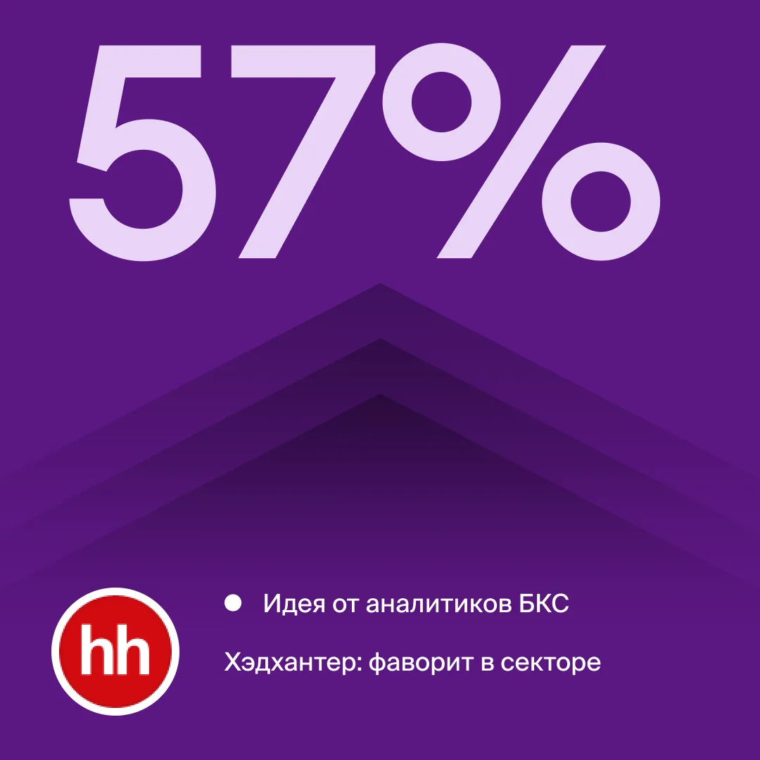 💡 Идея от аналитиков БКС: +57,31% на акциях HeadHunter

Цена: 2 797 ₽
Цель: 4 400 ₽ (+57,31%)
Гориз