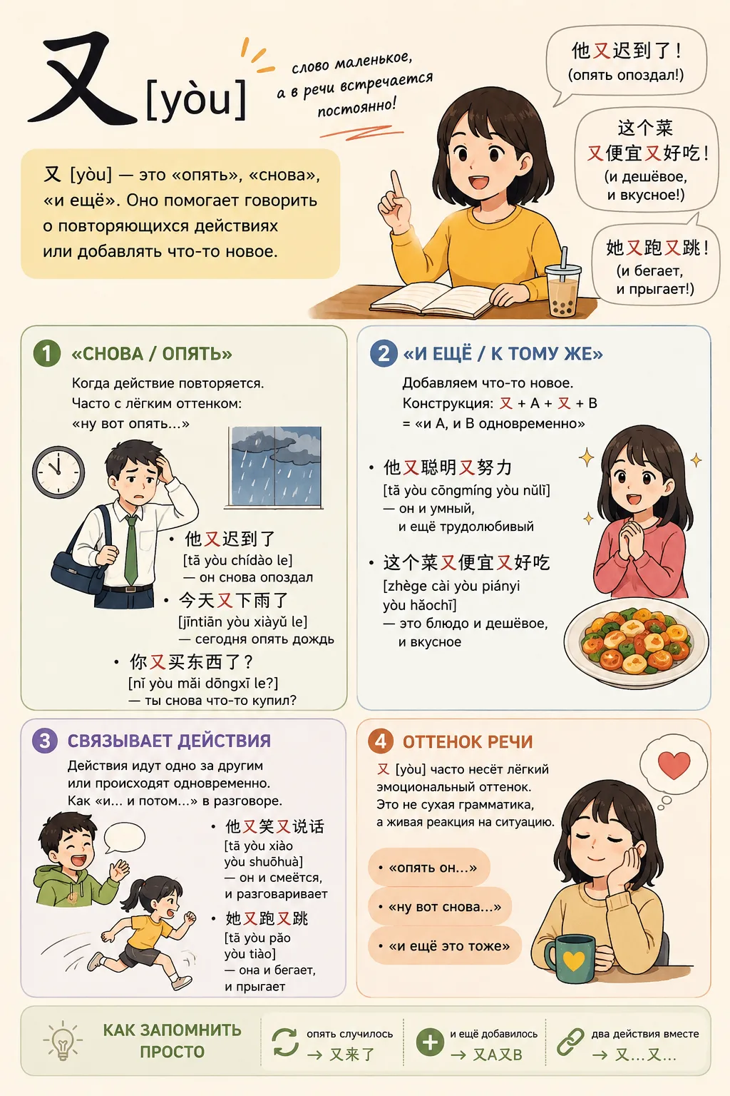 又 [yòu] - слово маленькое, но в речи оно встречается постоянно, и из-за этого иногда путает. Давай р