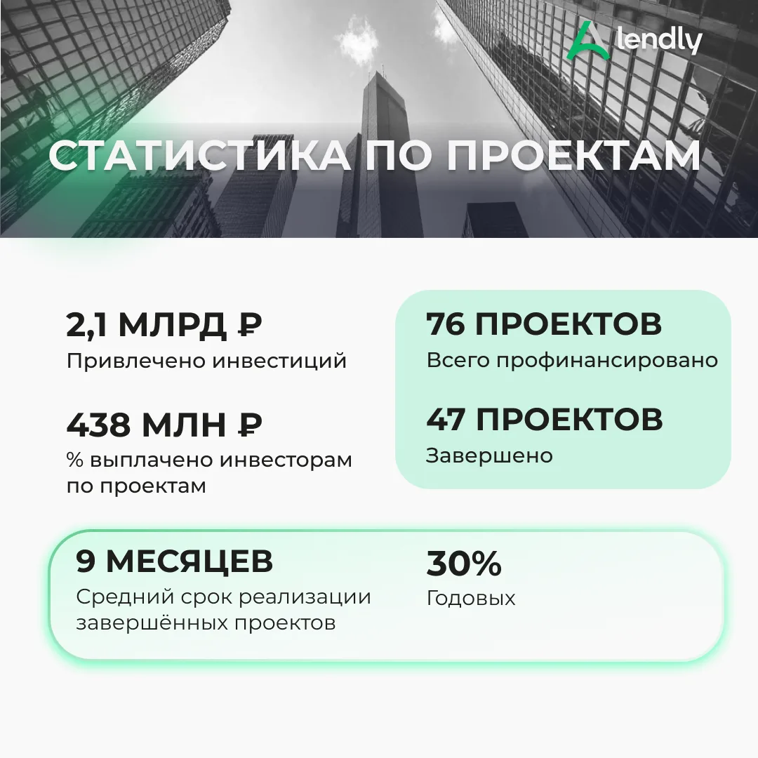 Как дела на проектах: детали, статус на сегодня 🔥Уважаемые инвесторы, в таблице мы постарались крат