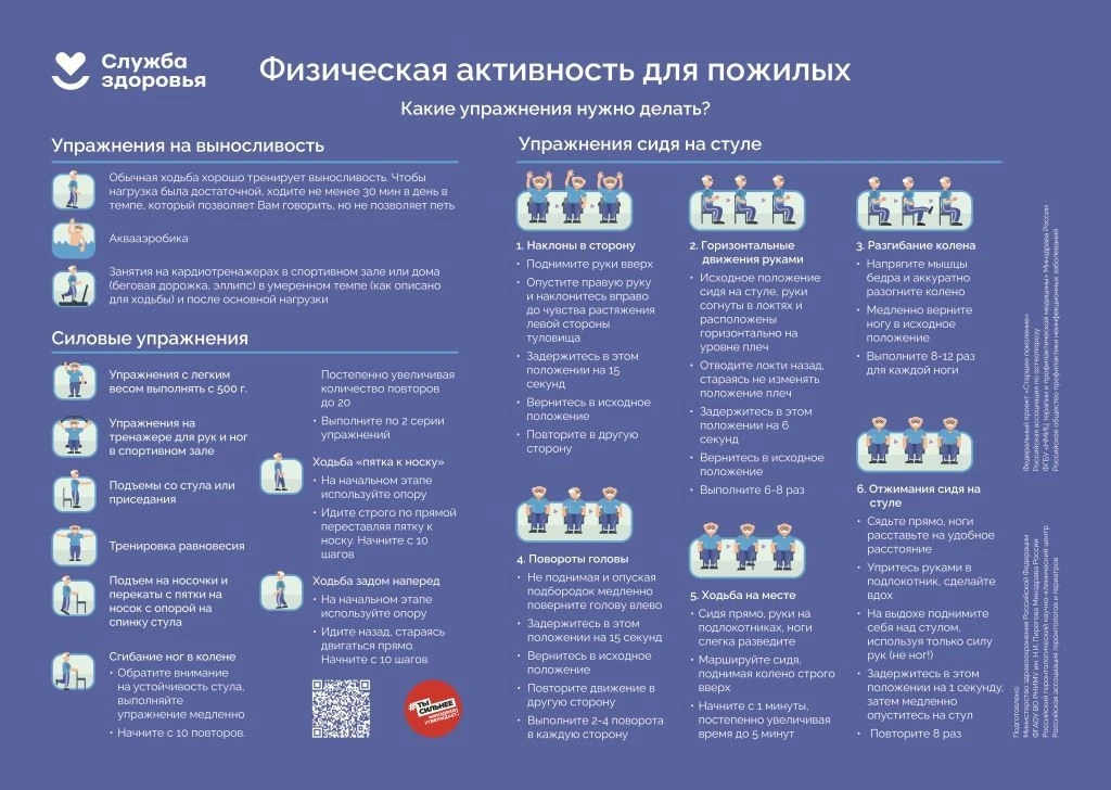 Краснокамск | мкр.Закамск | Пермь🏡

Варианты упражнений для физической активности пожилых

Источник