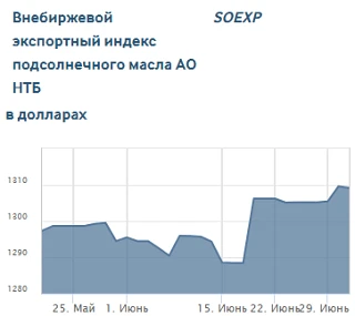 #Масличные_Экспортные_Индексы
Масличные экспортные индексы на подсолнечное масло (SOEXP) (https://ww