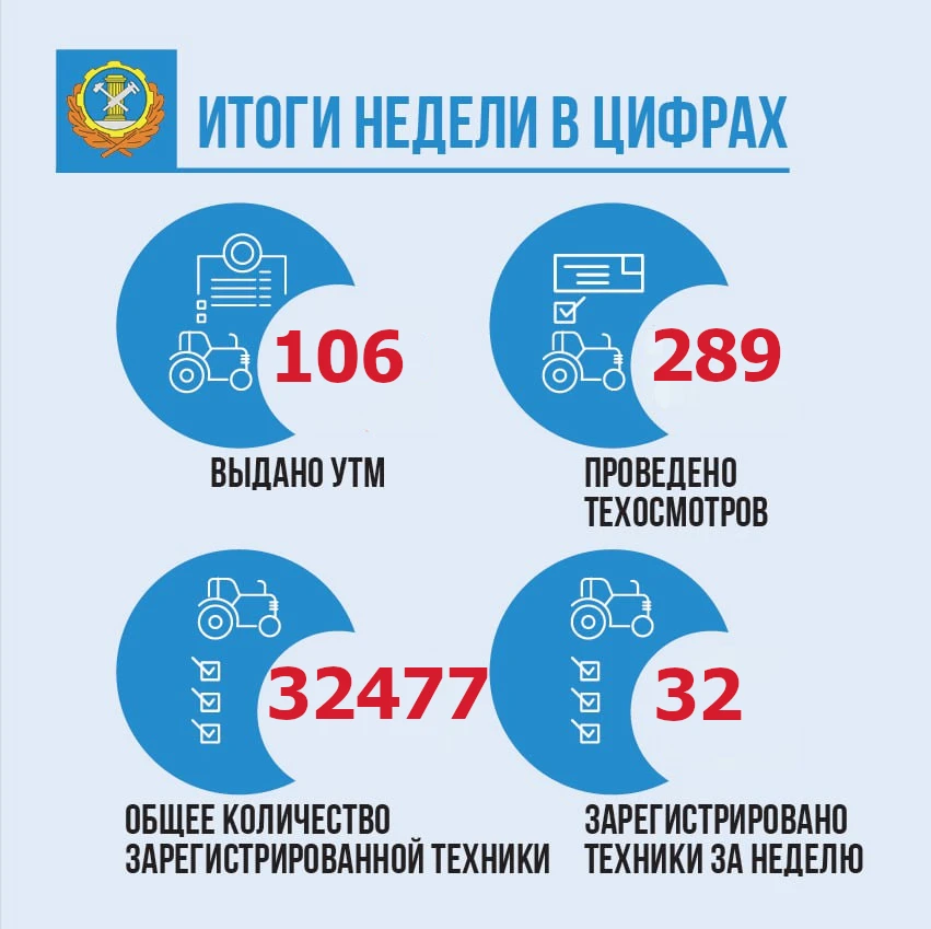✅Итоги недели