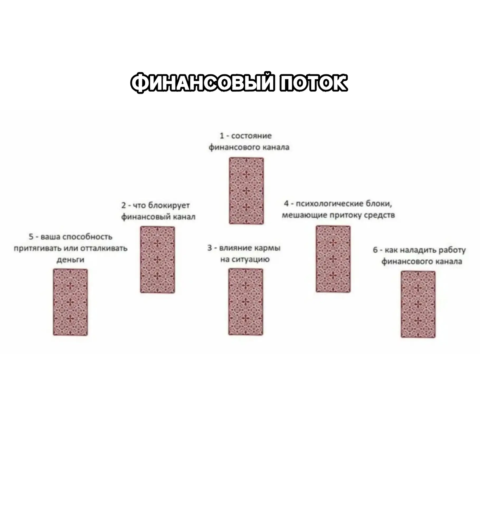 Любой расклад - 1000₽ вместо 1500₽