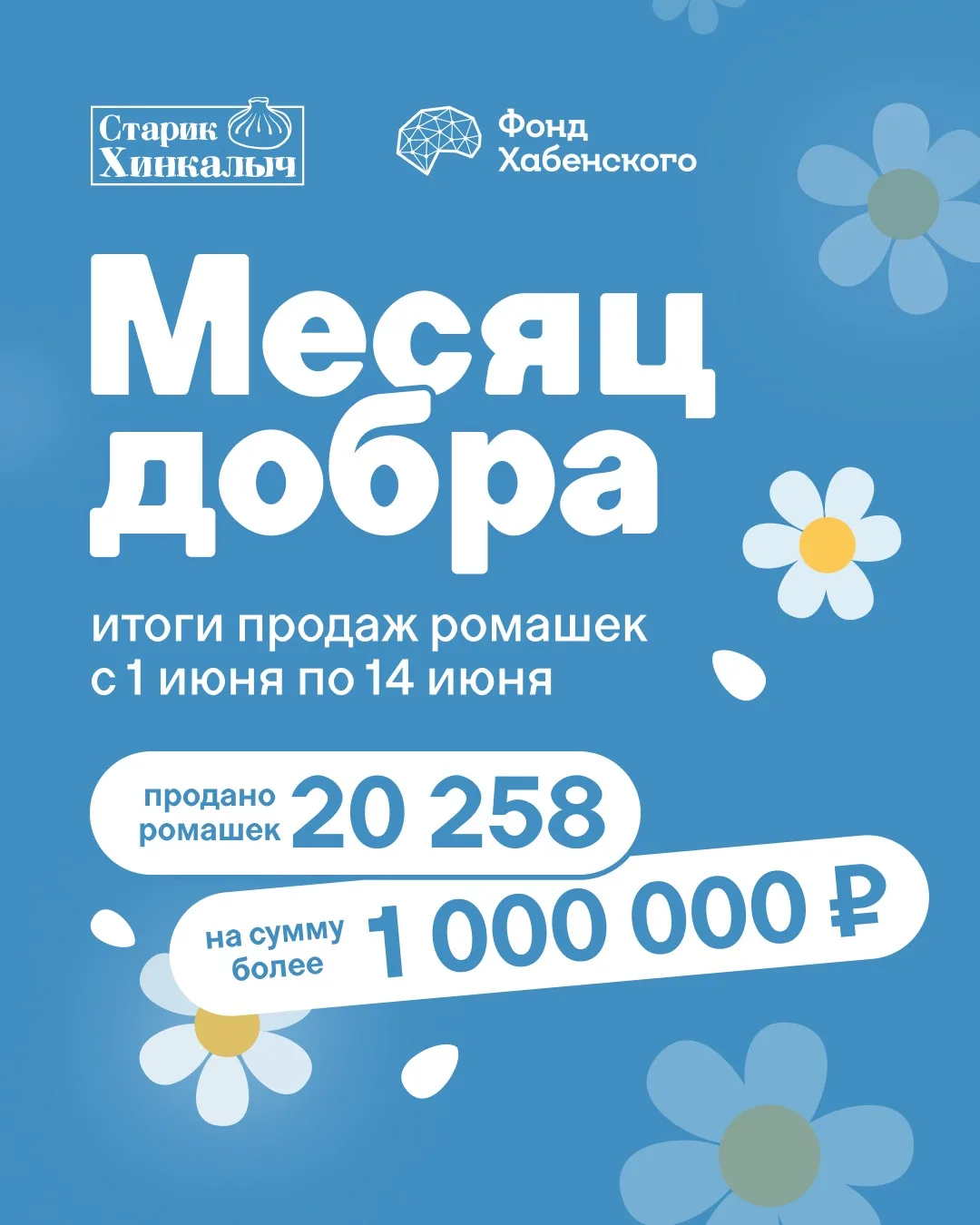 Более 1 000 000 рублей — столько уже удалось собрать в рамках акции «Месяц добра» в пользу Фонда Хаб