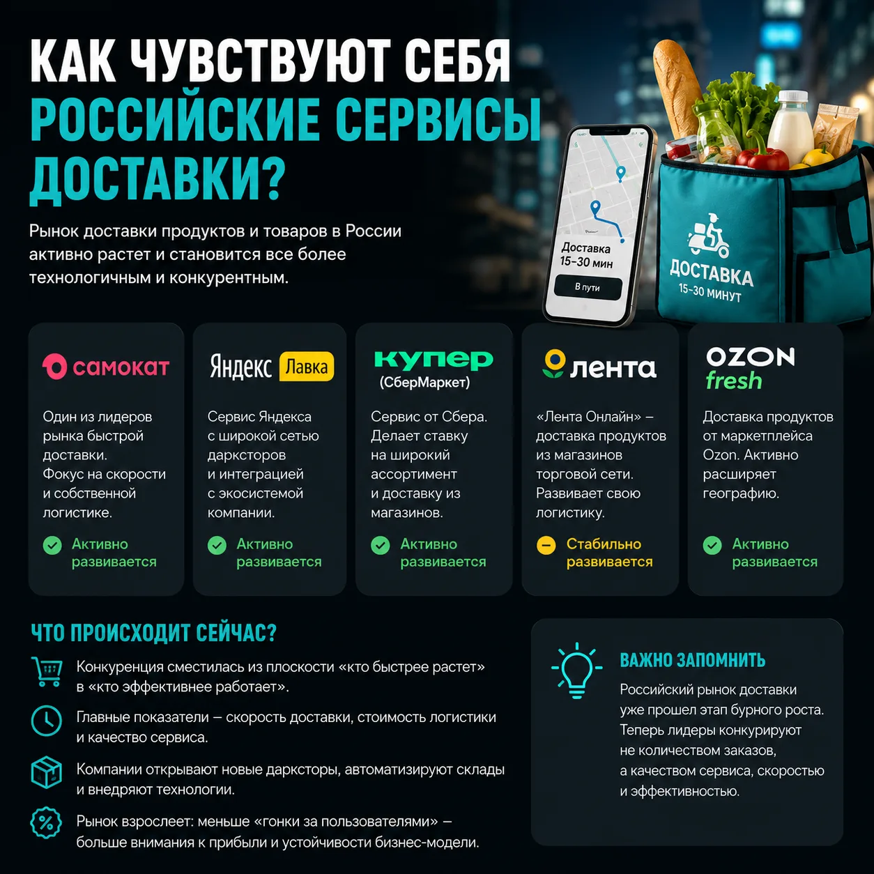 Как чувствуют себя Российские сервисы доставки?

Еще несколько лет назад доставка продуктов казалась