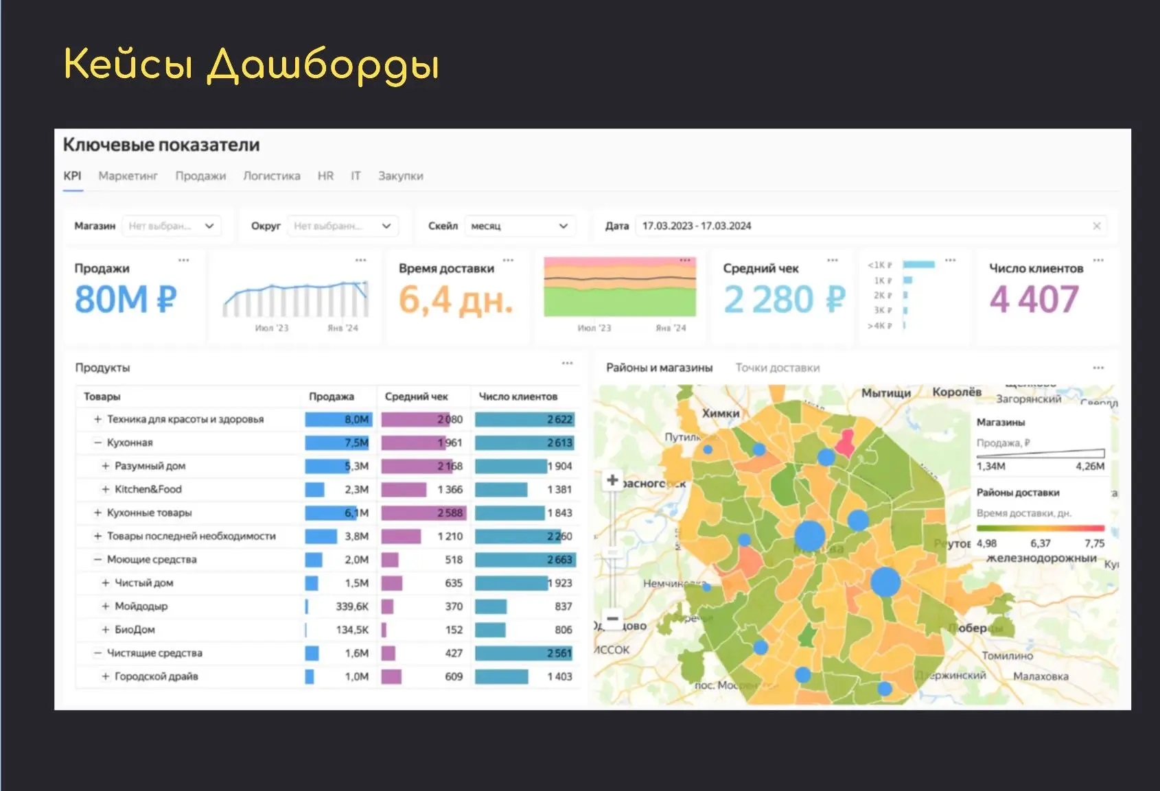 📊 Инструмент №8: Аналитика на дашбордах — ваш «пульт управления» бизнесом

Восьмое решение в нашем 