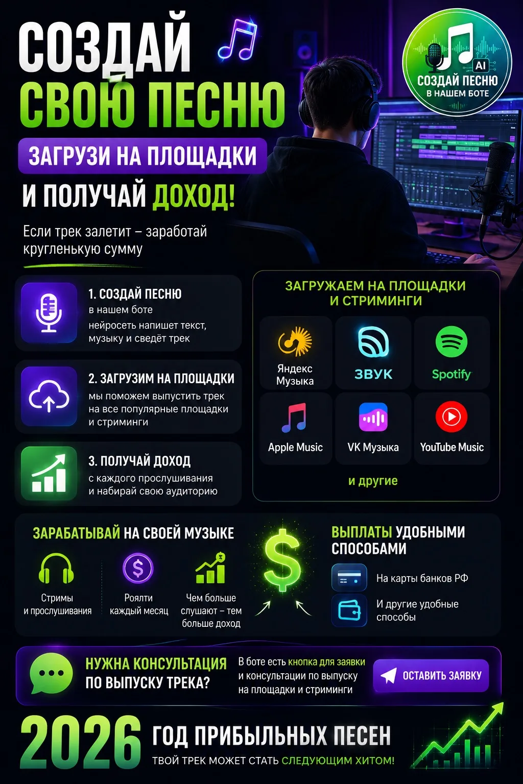 🎵 Вы можете создать песню и начать зарабатывать на созданной музыке уже в 2026 году 🚀

Сегодня соз