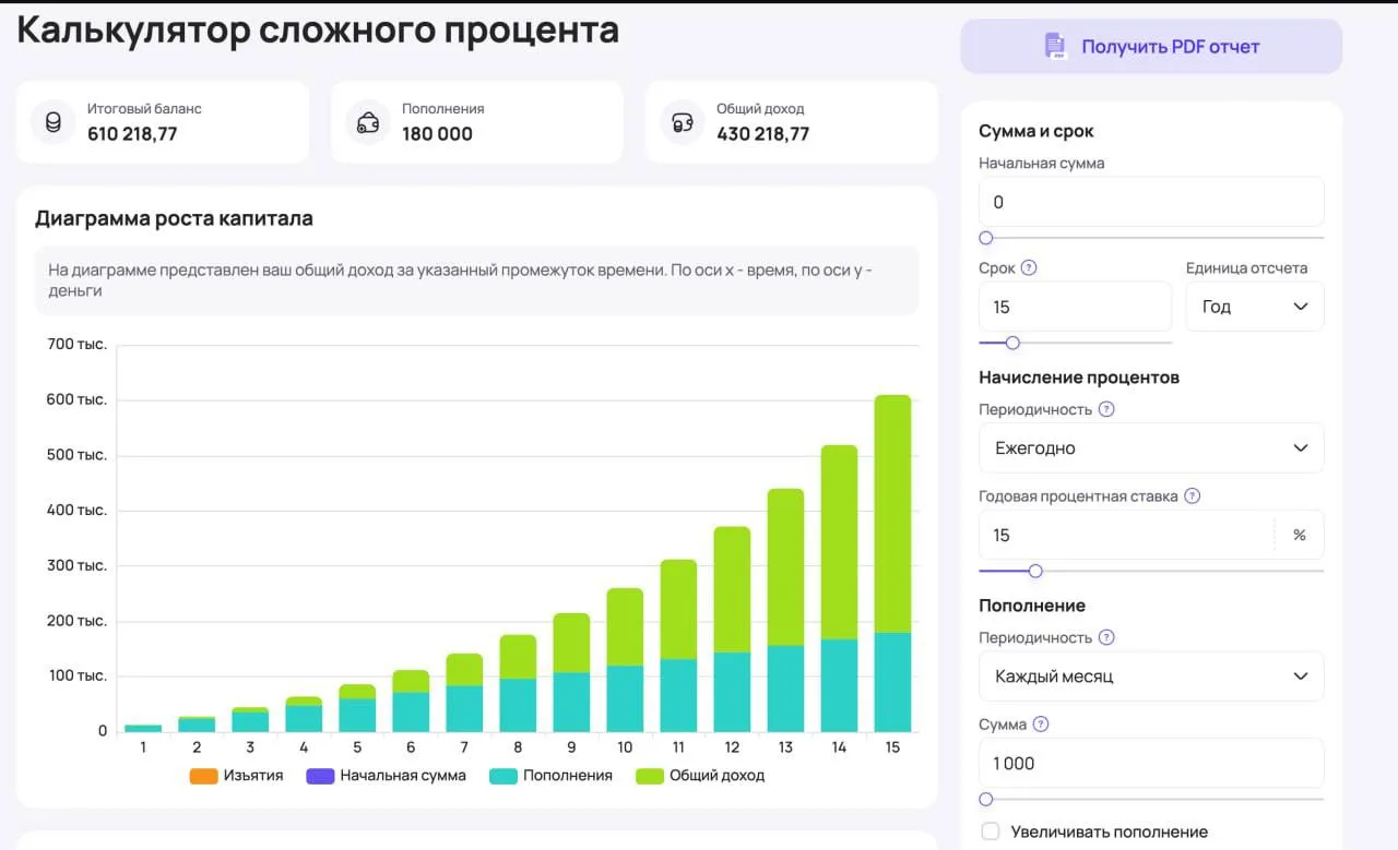 Самая большая ошибка новичков – думать, что для инвестиций нужны большие деньги.

Перед этим задание