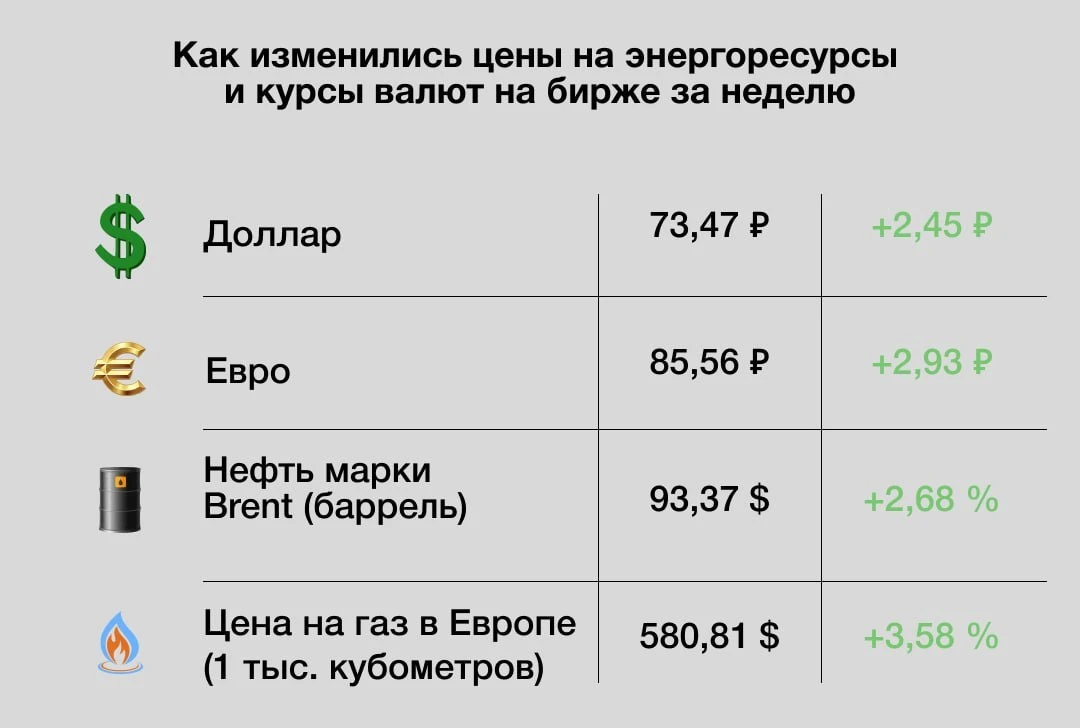 Главные экономические новости недели:

Считаю возможным отложить дальнейшее снижение порога выручки 