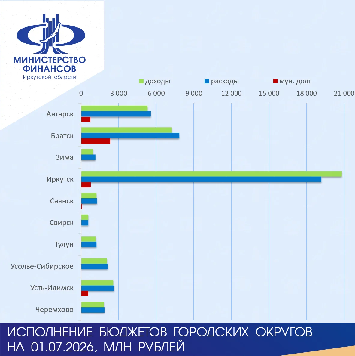 #Минфин_Исполнение