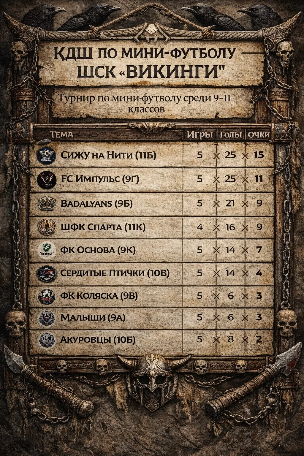 ⚔️ ПОСЛЕДНИЙ ИГРОВОЙ ДЕНЬ ⚔️
🔥 ФИНАЛЬНАЯ БИТВА ЗА СЛАВУ 🔥

26 МАРТА — день, когда решится всё.
Кто