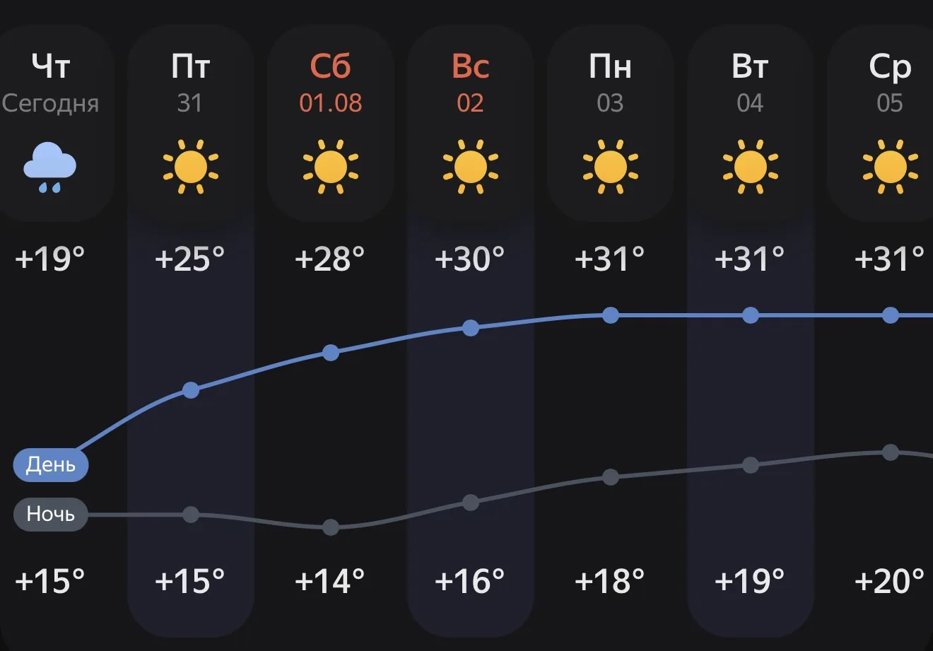 ☀️Лето пока ещё рано списывать со счетов — впереди нас ждут жаркие солнечные дни

Подписаться: @okos