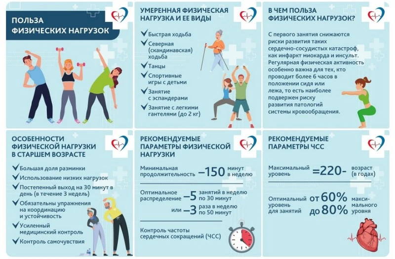 Главные принципы физической активности:
• Избегайте малоподвижного образа жизни.
• Регулярность и по