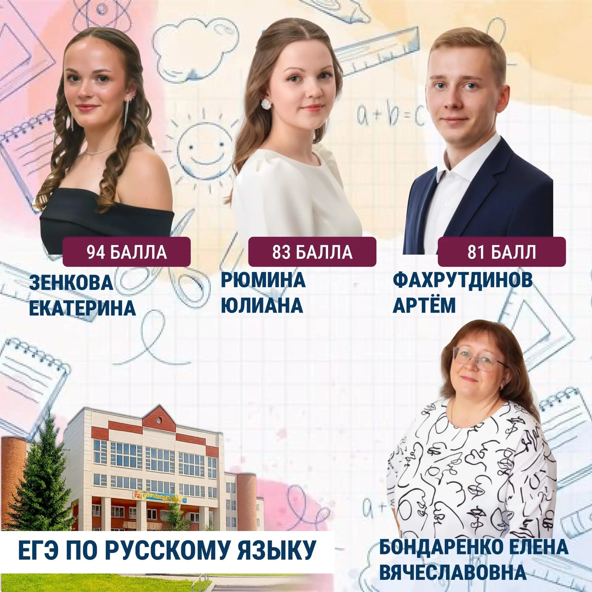 🎉 Ура! Мы гордимся вами, выпускники 2026! 🎉

Наступил момент подвести первые итоги экзаменационног