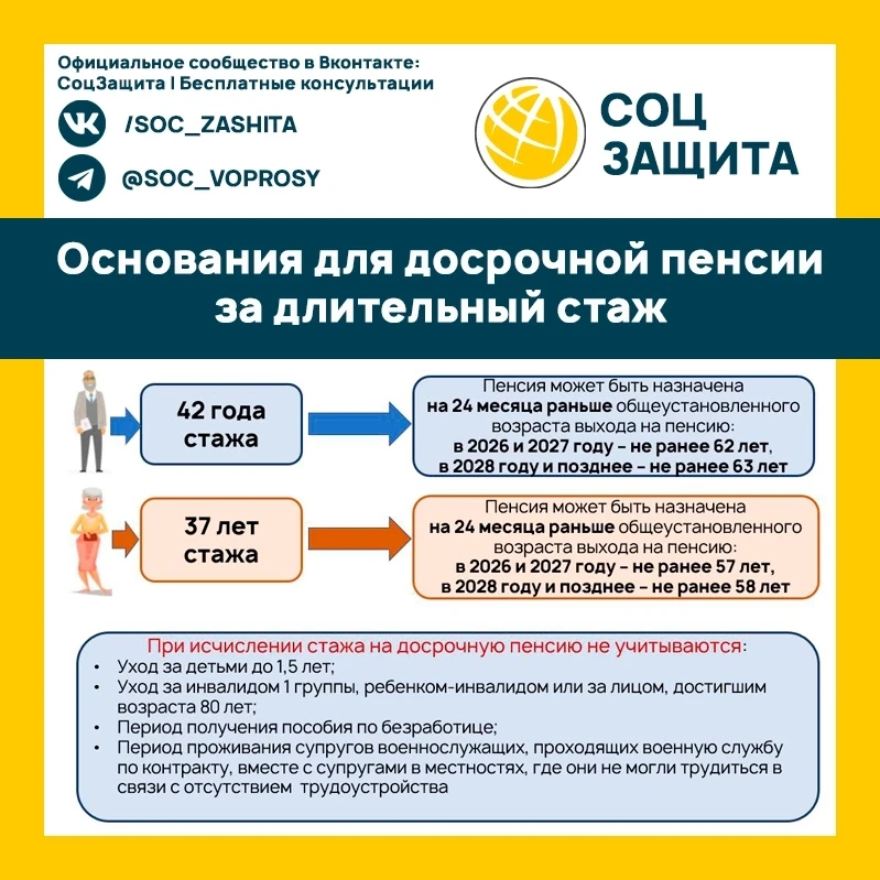 При каких условиях можно получить досрочную пенсию за большой стаж?

Подписаться https://max.ru/soc_