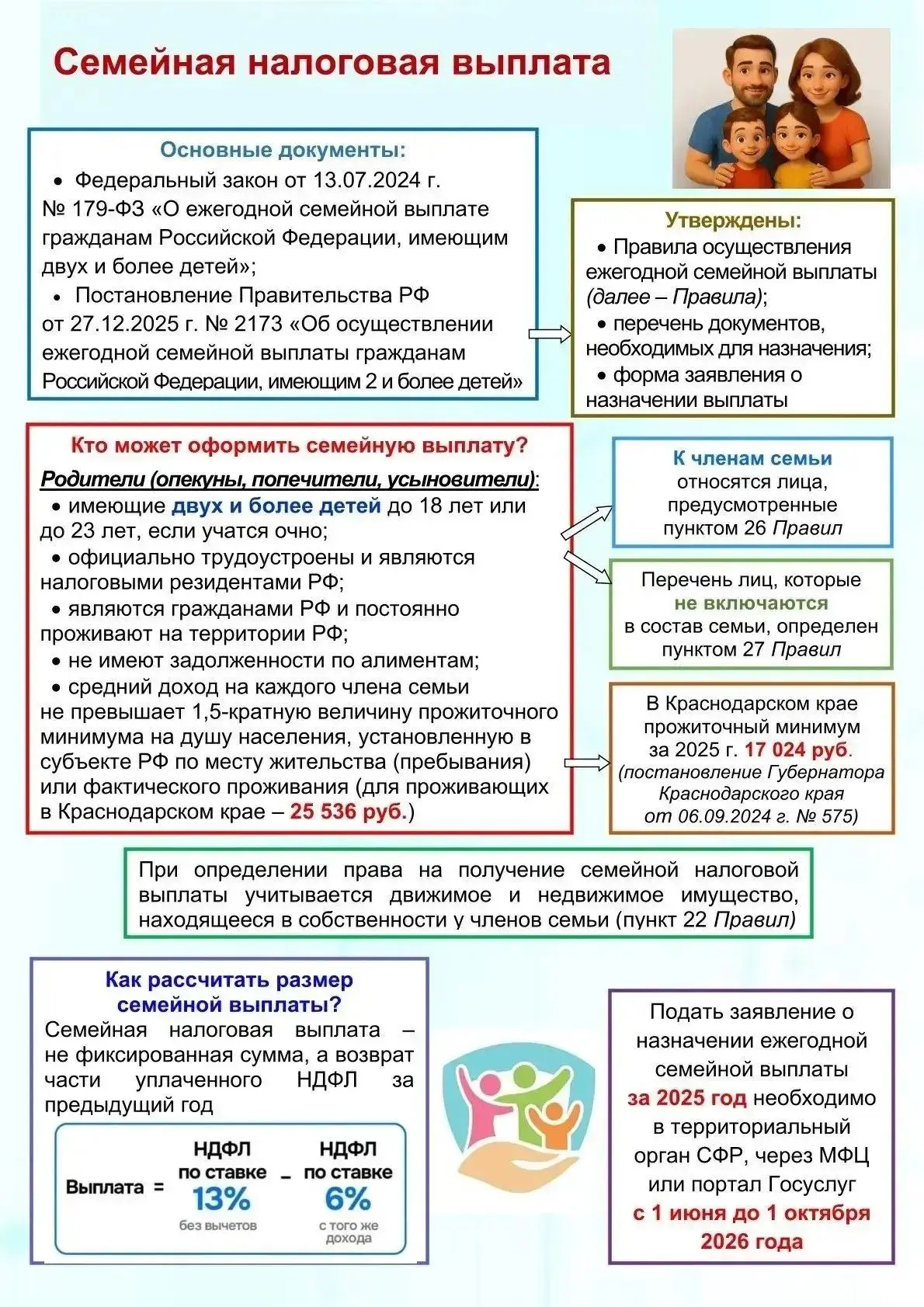 Ежегодная семейная выплата для работающих родителей двух и более детей!
 
С 1 июня открывается приём