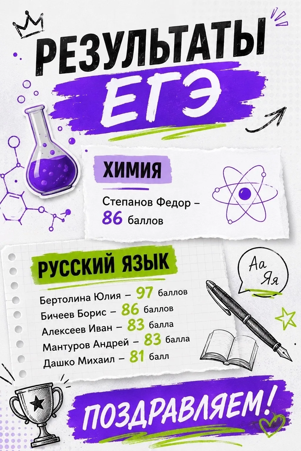 🚀Сводка с полей интеллектуальных баталий! 

🔥Результаты ЕГЭ в нашем школьном канале. 🔥

🦸‍♀️🦸‍♂